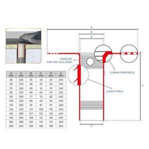 DEKS TPE Flat Roof Drain Connector (40mm - 200mm)