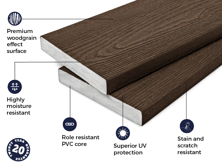 Cladco Premium PVC-ASA Woodgrain Effect Capstock Decking Board - Walnu ...