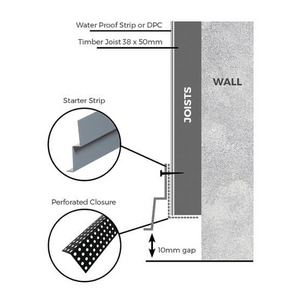 Cladco Aluminium Perforated Closure for Fibre Cement Cladding - 3m