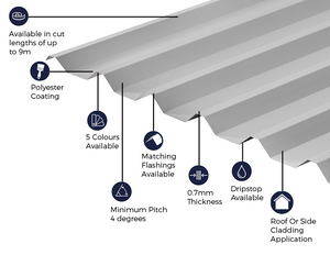 Cladco 34/1000 Box Profile Sheeting 0.7 Thick Polyester Paint Coated Roof Sheet - White