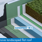 DANOPREN TR XPS 300 Rigid Extruded Polystyrene 1250mm x 600mm x 60mm