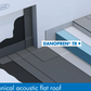 DANOPREN TR XPS 300 Rigid Extruded Polystyrene 1250mm x 600mm x 60mm