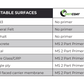 LRS FastCoat MS 2 Part Polyurethane Primer - 4.5kg
