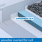 DANOPREN TR XPS 300 Rigid Extruded Polystyrene 1250mm x 600mm x 60mm