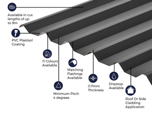 Cladco 34/1000 Box Profile 0.7 PVC Plastisol Coated Roof Sheet - Anthracite