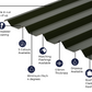 Cladco 34/1000 Box Profile Sheeting 0.5 Thick Polyester Paint Coated Roof Sheet - Juniper Green