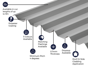 Cladco 34/1000 Box Profile Sheeting 0.7 Thick Polyester Paint Coated Roof Sheet - Light Grey