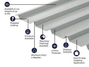 Cladco 32/1000 Box Profile Sheeting 0.7 Thick Polyester Paint Coated Roof Sheet - Light Grey