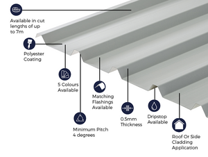 Cladco 32/1000 Box Profile Sheeting 0.5 Thick Polyester Paint Coated Roof Sheet - Light Grey