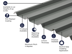 Cladco 32/1000 Box Profile 0.7 PVC Plastisol Coated Roof Sheet - Merlin Grey