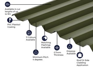 Cladco 34/1000 Box Profile 0.7 PVC Plastisol Coated Roof Sheet - Olive Green