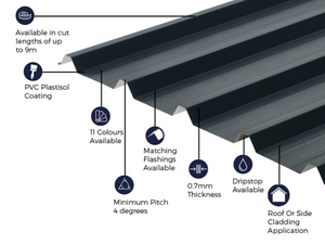 Cladco 32/1000 Box Profile 0.7 PVC Plastisol Coated Roof Sheet - Slate Blue