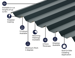 Cladco 34/1000 Box Profile Sheeting 0.7 Thick Polyester Paint Coated Roof Sheet - Slate Blue