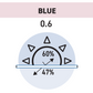 Korniche Flat Glass Rooflight - Blue Triple Glazing (0.6 w/m2k)