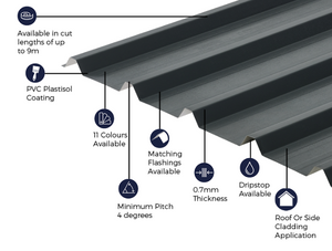 Cladco 32/1000 Box Profile 0.7 PVC Plastisol Coated Roof Sheet - Anthracite