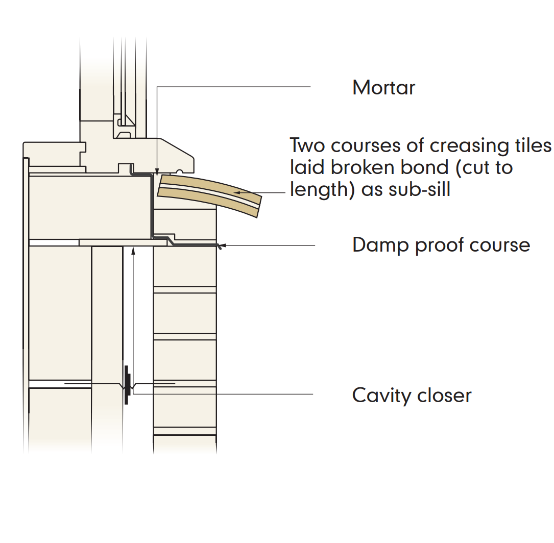 Marley Red Clay Creasing Tiles (without Nibs) | Roofing Outlet