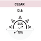Korniche Flat Glass Rooflight - Clear Triple Glazing (0.6 w/m2k)