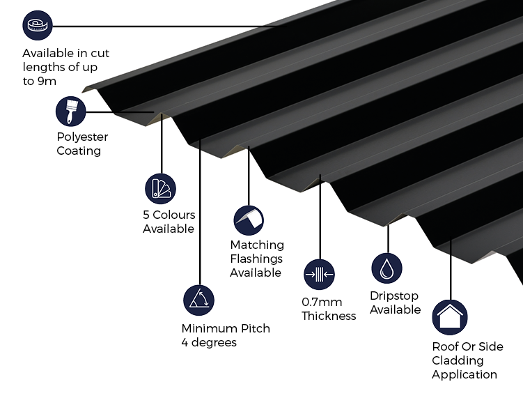 Polyester sheeting on sale