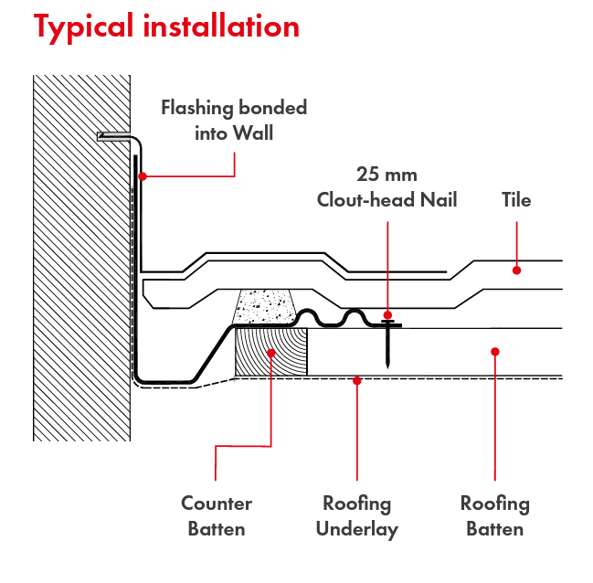 Secret Box Gutter Klober GRP Secret Gutter 3m (pack of 10) | Roofing Outlet