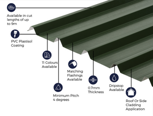 Cladco 32/1000 Box Profile 0.7 PVC Plastisol Coated Roof Sheet - Juniper Green