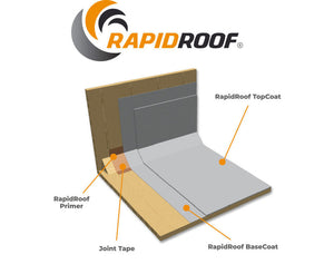 RapidRoof Waterproof Kit - 10m2