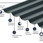 Cladco 34/1000 Box Profile Sheeting 0.5 Thick Polyester Paint Coated Roof Sheet - Slate Blue