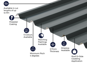 Cladco 32/1000 Box Profile Sheeting 0.7 Thick Polyester Paint Coated Roof Sheet - Slate Blue