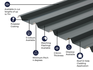 Cladco 32/1000 Box Profile Sheeting 0.5 Thick Polyester Paint Coated Roof Sheet - Slate Blue