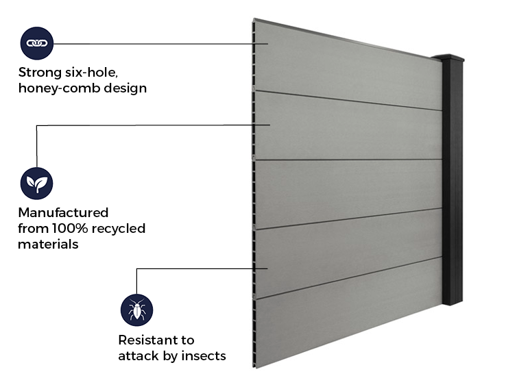 Cladco Signature Composite Fencing Panel - 3.6m (All Colours)