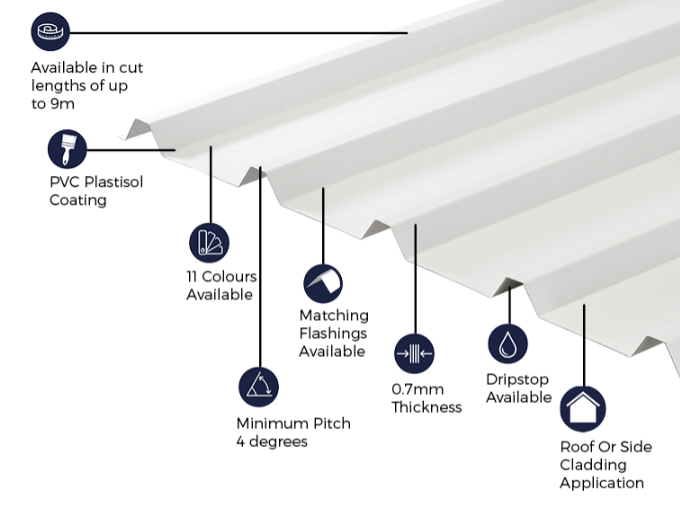 Cladco 32 1000 Box Profile 0 7 PVC Plastisol Coated Roof Sheet White cladco-32-1000-box-profile-0-7-pvc-plastisol-coated-roof-sheet-white