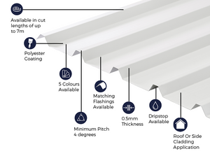 Cladco 32/1000 Box Profile Sheeting 0.5 Thick Polyester Paint Coated Roof Sheet - White