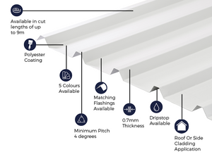Cladco 32/1000 Box Profile Sheeting 0.7 Thick Polyester Paint Coated Roof Sheet - White