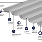 Cladco 34/1000 Box Profile Sheeting 0.5 Thick Polyester Paint Coated Roof Sheet - White