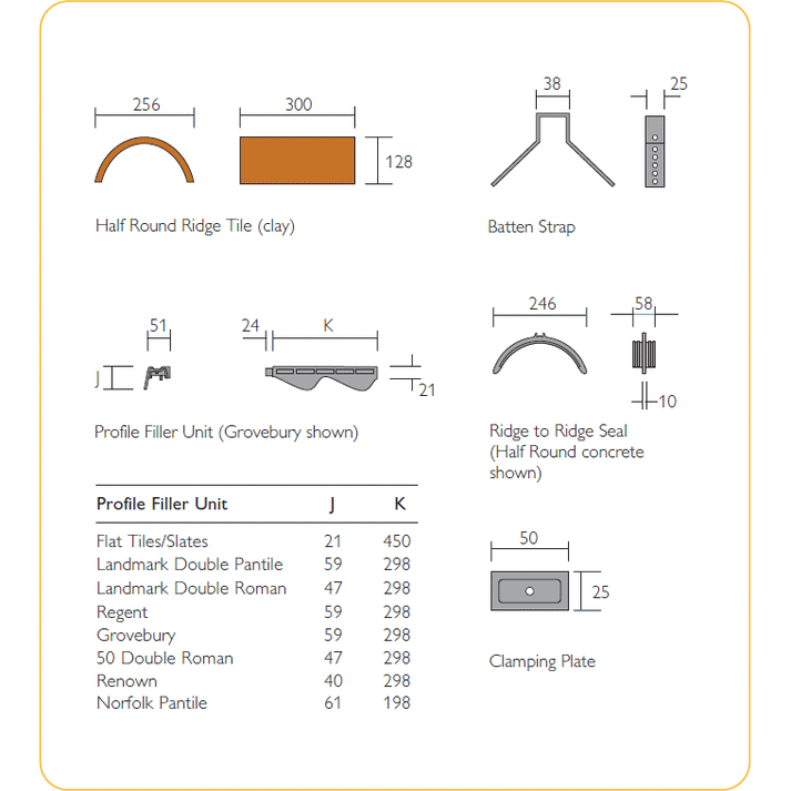 Dry Ridge Upvc Redland DryVent Ridge System - 2.7mtr Pack