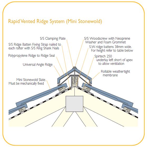 Redland Continuous Vented Ridge System - 5mtr Pack | Roofing Outlet