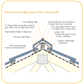 Redland Continuous Vented Ridge System - 5mtr Pack