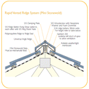 Redland Continuous Vented Ridge System - 5mtr Pack