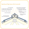 Redland Continuous Vented Ridge System - 5mtr Pack