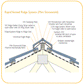 Redland Continuous Vented Ridge System - 5mtr Pack