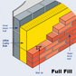 URSA 32 Cavity Wall Insulation Batt - 150mm (2.46 m2 pack)