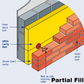 URSA 32 Cavity Wall Insulation Batt - 125mm (2.46 m2 pack)