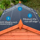 SkyGuard® Shed EPDM Rubber Roof Kit
