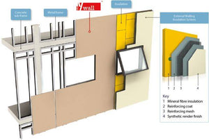 RCM Y-Wall A1 Fire Rated Fibre Cement Building Board - 2400mm x 1200mm x 12mm