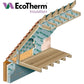 EcoTherm Eco-Versal PIR Insulation Board - 130mm